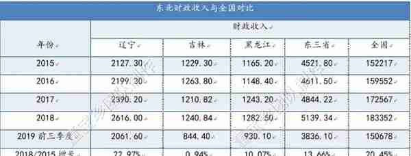 否极泰2019年年报——银行业估值修复的确定性已超过百分之百