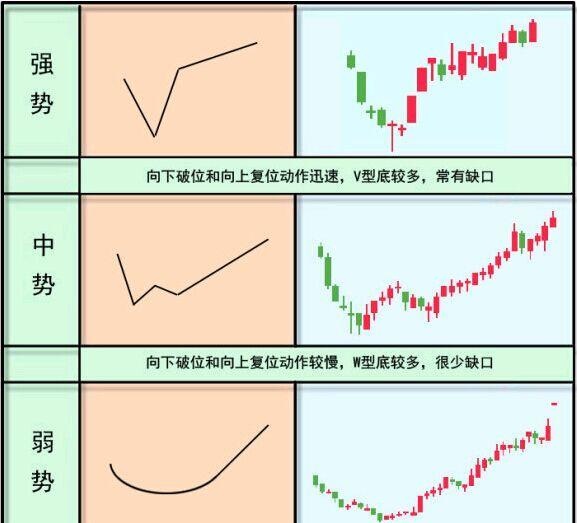 一旦遇见“黄金坑”形态，切记介入拿住股票，后市不是涨停就是涨不停！