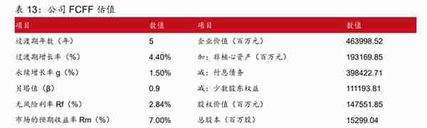 全球工程承包龙头，中国电建：发力清洁能源投资，打造业绩增长点