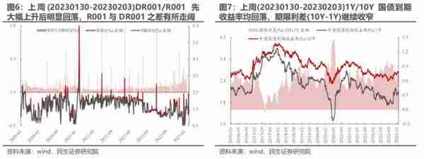 民生策略：与主动偏股基金出现“裂痕”之后 北上资金内部的分歧同样开始显现