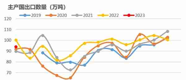 【橡胶二季报】周期的延续