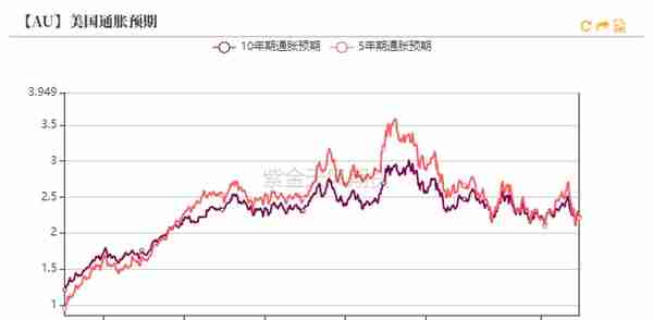 黄金：再一次偏离