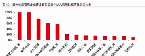 租赁住宅行业深度研究报告：被忽视的供给革新，高成长的产业机遇