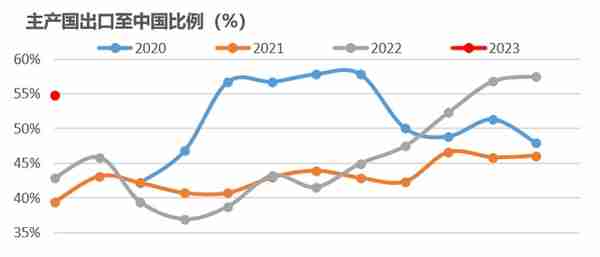 【橡胶二季报】周期的延续