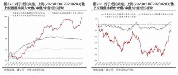 民生策略：与主动偏股基金出现“裂痕”之后 北上资金内部的分歧同样开始显现