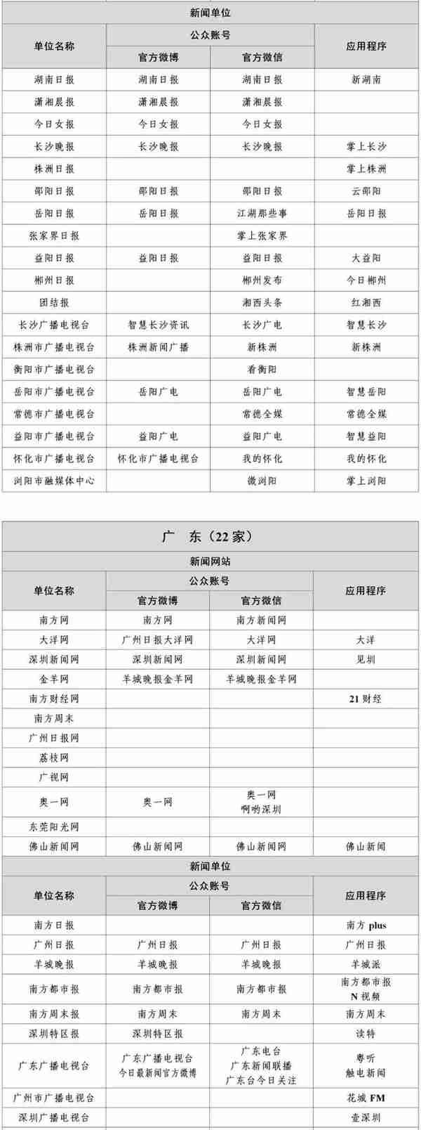 国家网信办公布最新版《互联网新闻信息稿源单位名单》