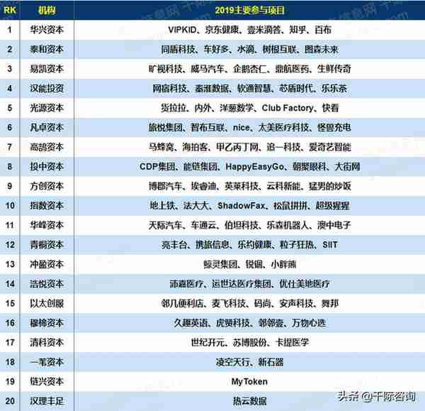 2022年财务顾问FA行业研究报告