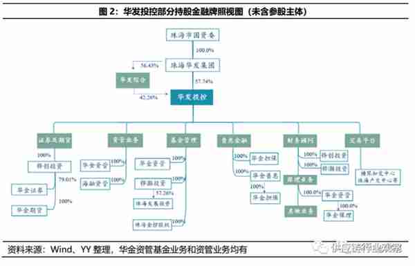 20家国企和他们的供应链金融（全）