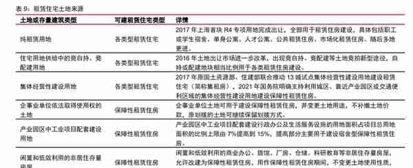 租赁住宅行业深度研究报告：被忽视的供给革新，高成长的产业机遇