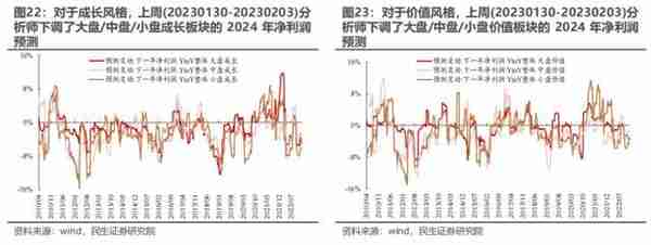 民生策略：与主动偏股基金出现“裂痕”之后 北上资金内部的分歧同样开始显现