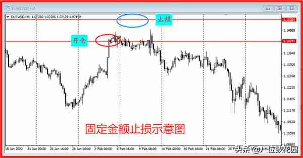 风控必学：止损的8种方法