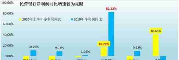 微众、网商持续领跑：19家民营银行的最新变化