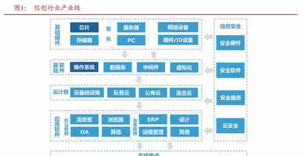 解决卡脖子，新炬网络：国产替代，智能运维接力信创的最后一公里