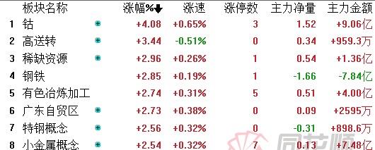 煤飞色舞钢花溅！A股顺周期全面爆发 机构火线解盘：这几个方向最具投资价值