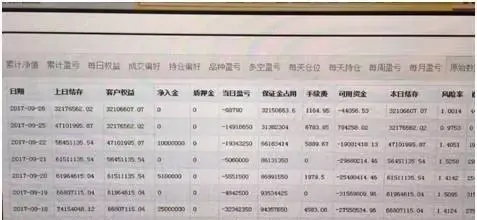 20年老期货人因爆仓跳楼身亡：致那些因期货而逝去的人们···