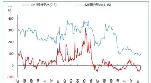 有色贵金属春节假期开市预测报告