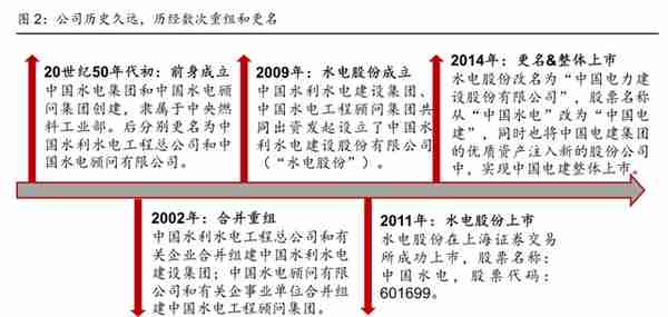 全球工程承包龙头，中国电建：发力清洁能源投资，打造业绩增长点