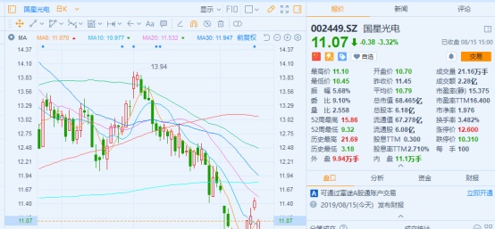 国星光电：业绩大跌，如何破解困局？