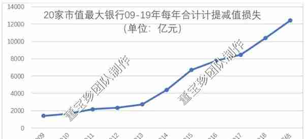 否极泰2019年年报——银行业估值修复的确定性已超过百分之百