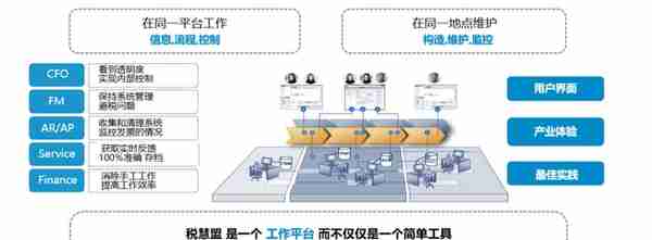 税慧盟一体化发票管理方案助力企业高效实现财税信息化