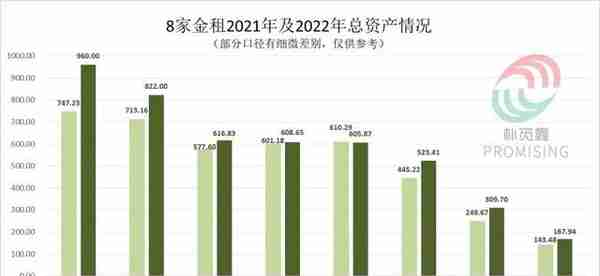 稳增长 快转型 | 盘点8家首批公布2022年度业绩的金融租赁公司