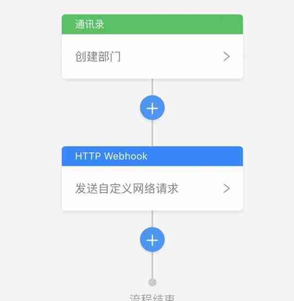 云钉一体：EventBridge 联合钉钉连接器打通云钉生态