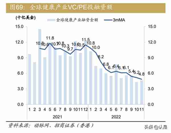 中国医药、医疗行业：2023年展望，否极泰来