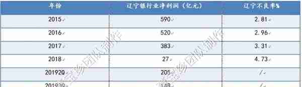 否极泰2019年年报——银行业估值修复的确定性已超过百分之百