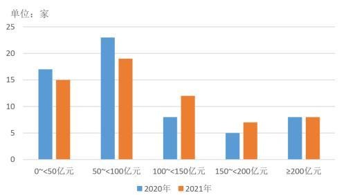 信托公司2021年报分析系列之资本实力