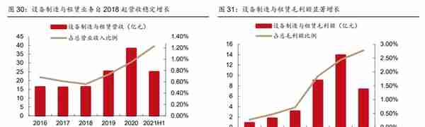 全球工程承包龙头，中国电建：发力清洁能源投资，打造业绩增长点