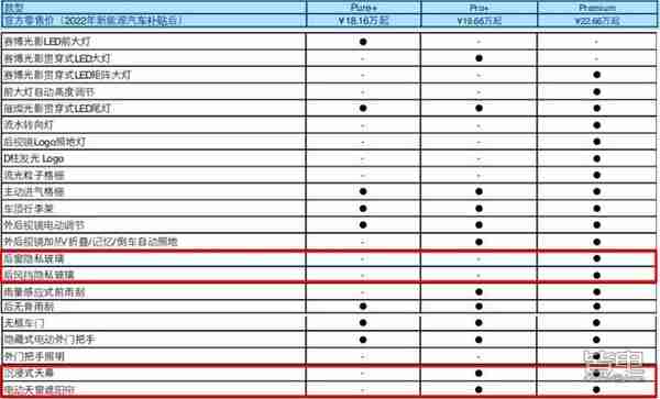 18万起的smart精灵#1，买哪个版本不吃亏？