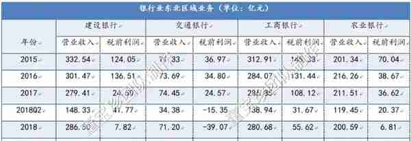 否极泰2019年年报——银行业估值修复的确定性已超过百分之百