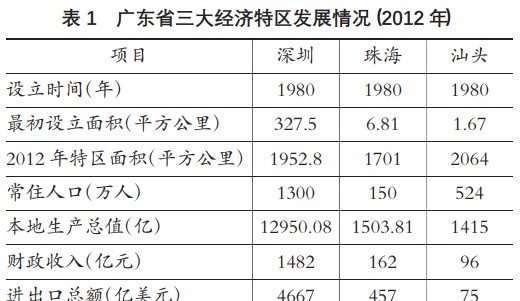 广东潮汕被“一分为三”，是广东最失败的区划调整吗？