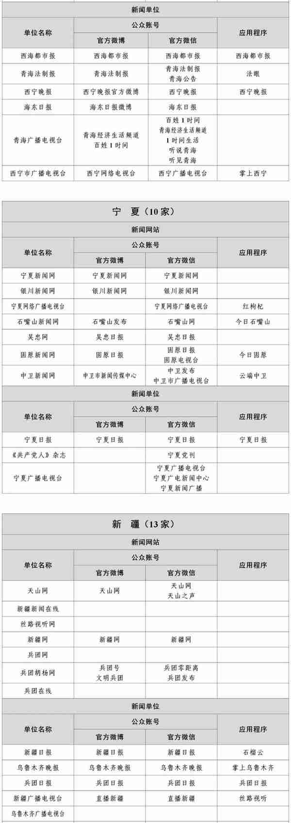 国家网信办公布最新版《互联网新闻信息稿源单位名单》