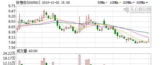 （2-18）好想你连续三日收于年线之上，前次最大涨幅10.71%