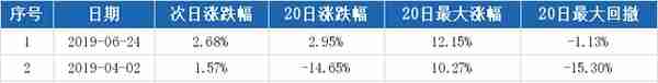 （12-17）上海电影连续三日收于年线之上，前次最大涨幅54.86%