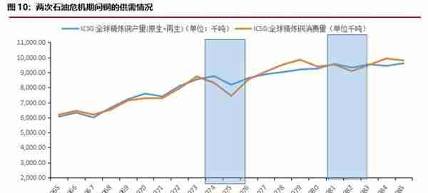 华融融达期货：铜价目前正处于什么周期？—复盘300年铜价走势