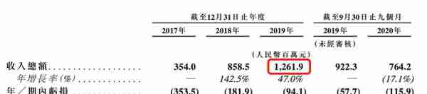 手把手实操 | 新港股申购之路