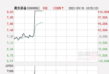 快讯：冀东装备涨停 报于8.03元