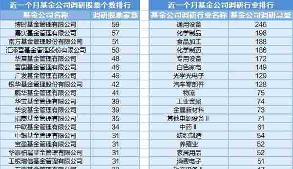 中伊概念概念表现亮眼，12位基金经理发生任职变动