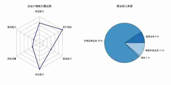 （56分）飞亚达（000026.SZ）基本面研究简报（谛听版）