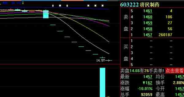 太惨烈，10个跌停，妖股暴跌65%！8亿抄底资金杀入，没想到“接血”变“流血”……