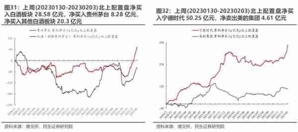 民生策略：与主动偏股基金出现“裂痕”之后 北上资金内部的分歧同样开始显现