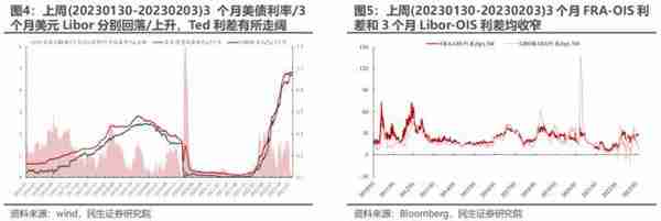 民生策略：与主动偏股基金出现“裂痕”之后 北上资金内部的分歧同样开始显现