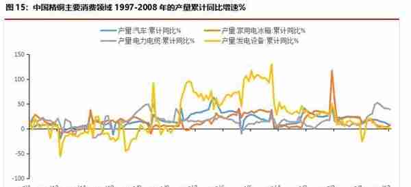 华融融达期货：铜价目前正处于什么周期？—复盘300年铜价走势