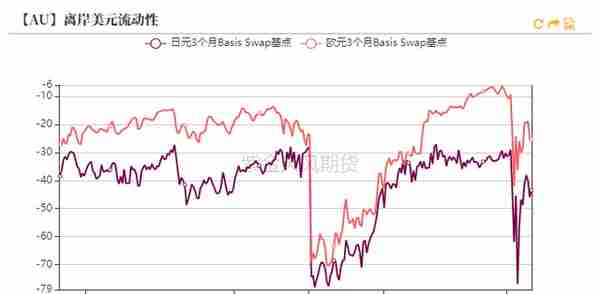 黄金：再一次偏离