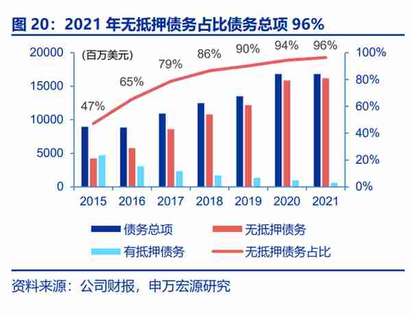 中银航空租赁研究报告：亚太航空租赁龙头，中长期复苏趋势性强