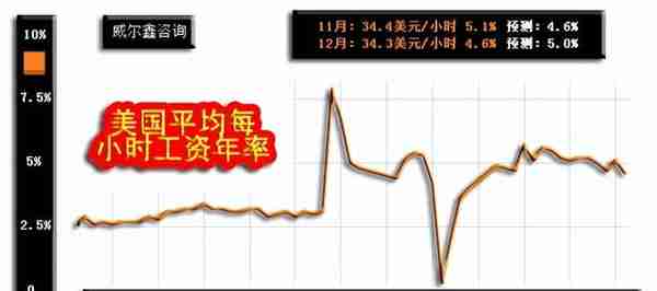 威尔鑫周评·׀ 从黄金市场资金分布信息观察 做空风险依然很大