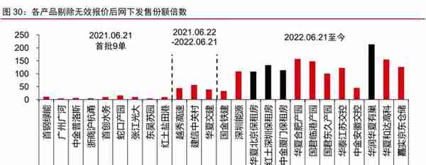 租赁住宅行业深度研究报告：被忽视的供给革新，高成长的产业机遇