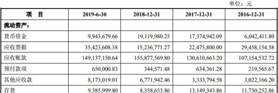 龙软科技连续三年营收不敌应收账款 两版数据对不上